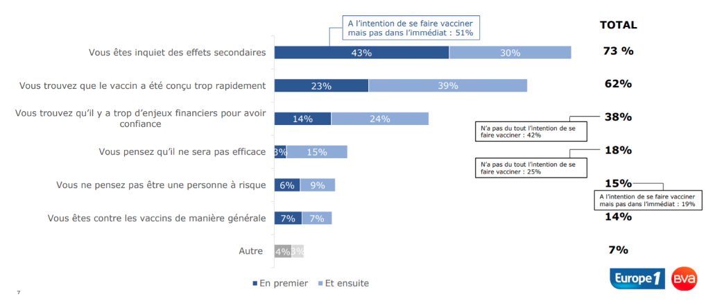 Les raisons de ne pas vouloir se faire vacciner contre la Covid-19