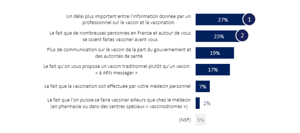 Comment convaincre ceux qui ne veulent pas de faire vacciner conte la Covid-19