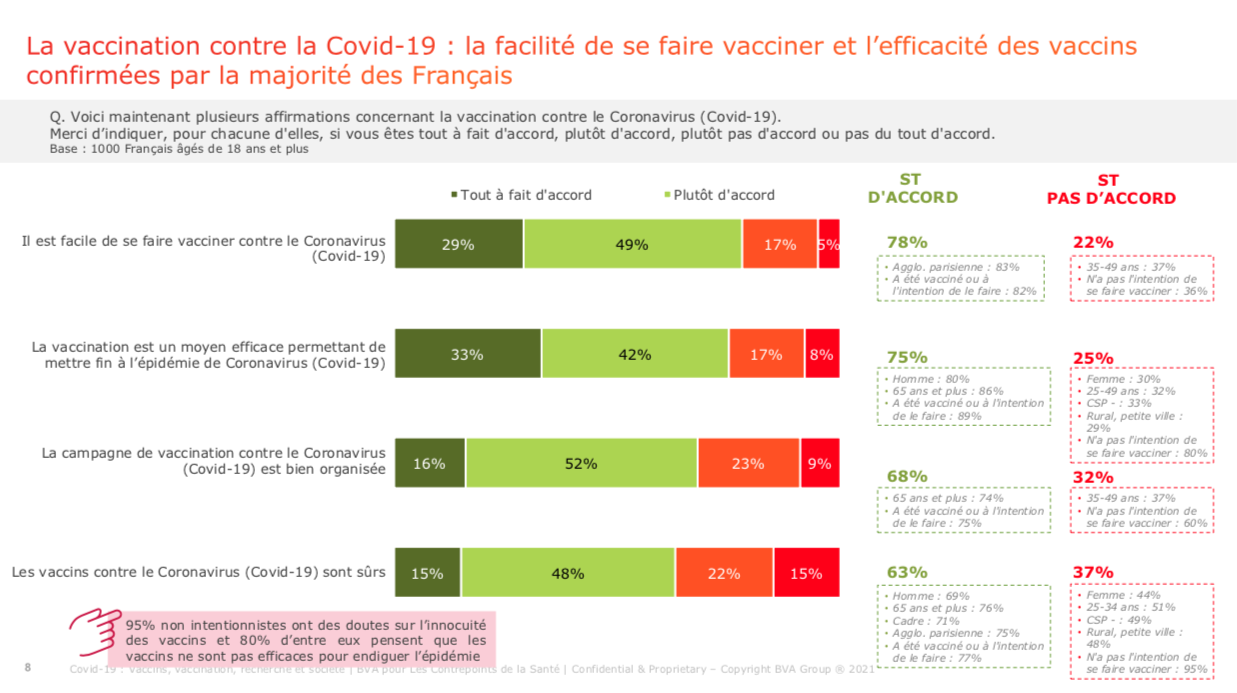 3_Vaccins Covid 19_Facilité de se faire vacciner et efficacité