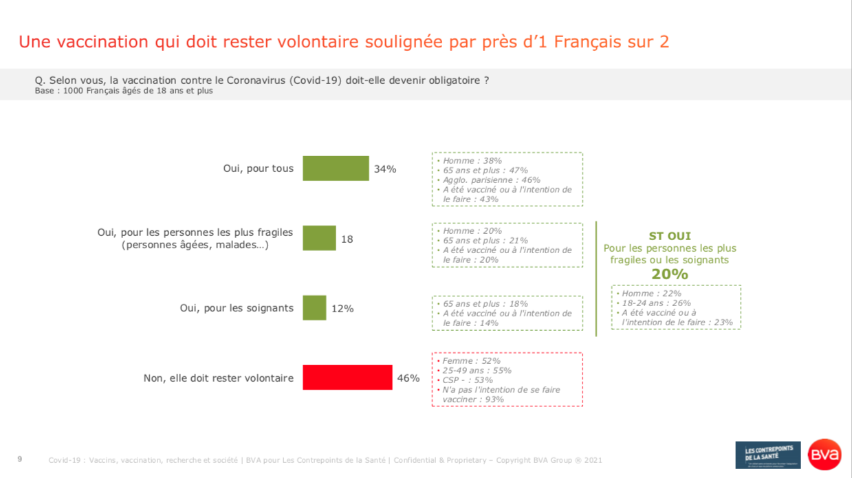 4_Covid 19_Une vaccination qui doit rester volontaire_Sondage BVA Contrepoints Santé_ juin 2021