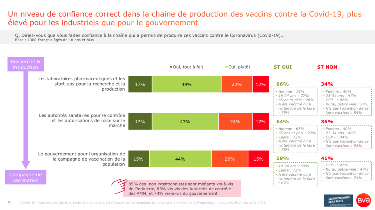 5_Covid 19_Confiance dans la chaîne de production des vaccins_Sondage BVA Contrepoints Santé_ juin 2021