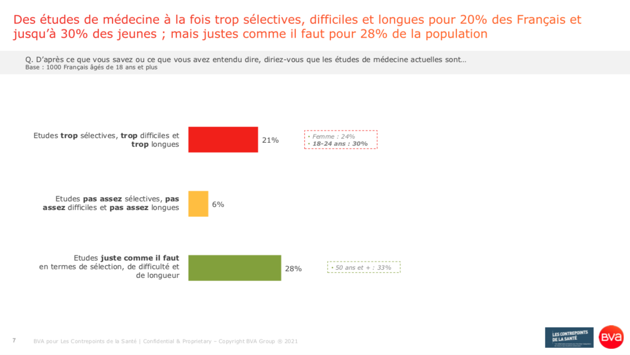 Contrepoints de la Santé_Octobre_Patrice Diot_Des études de médecine à la fois trois sélectives, difficiles et longues