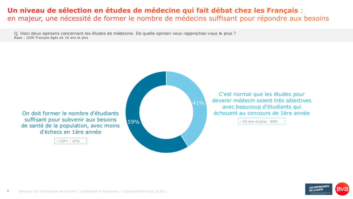 Contrepoints de la Santé_Octobre_Patrice Diot_Un niveau de sélection dans les études de médecine qui fait débat