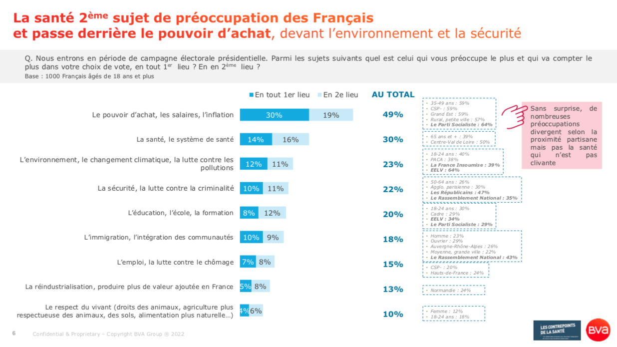 l Sondage BVA Sante pour les Contrepoints Santé du 25 janvier 2022